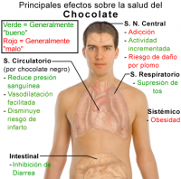 /album/recetas-y-cuidados-con-chocolate/principales-efectos-sobre-la-salud-del-chocolate-png/